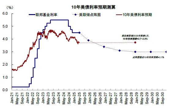 中金：共识化的“去美元” - 图片7