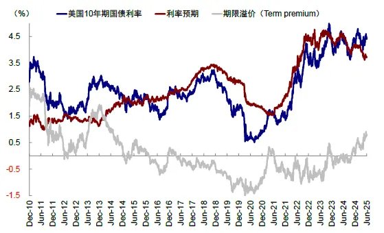 中金：共识化的“去美元” - 图片27
