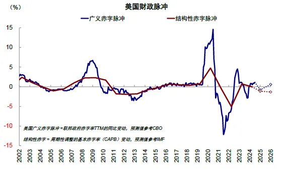 中金：共识化的“去美元” - 图片11