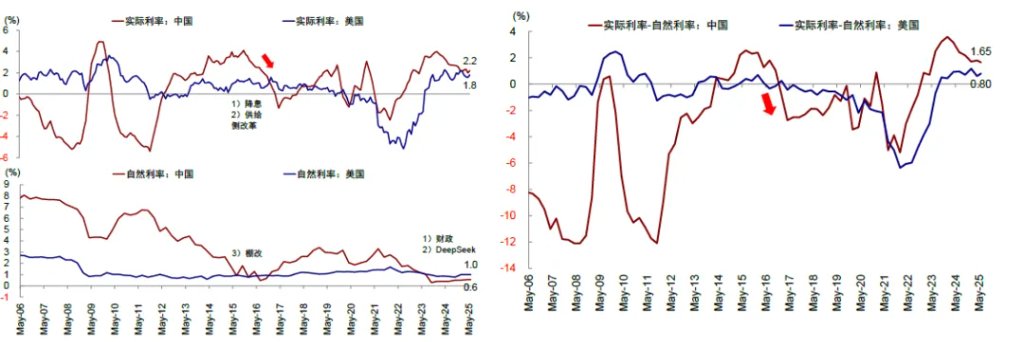 中金：共识化的“去美元” - 图片24