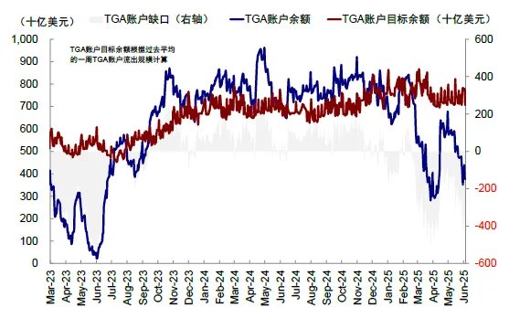 中金：共识化的“去美元” - 图片17