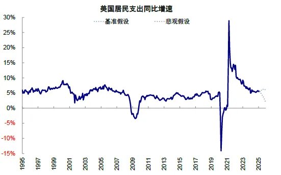 中金：共识化的“去美元” - 图片12