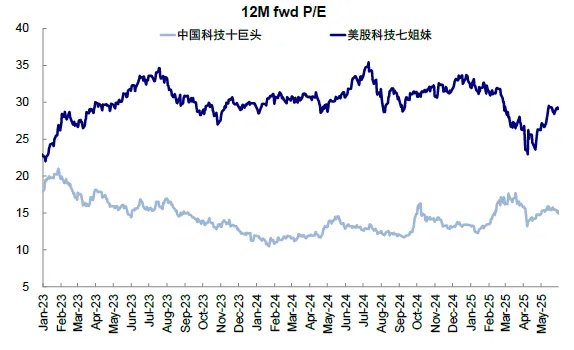 中金：共识化的“去美元” - 图片23