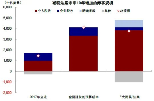 中金：共识化的“去美元” - 图片8