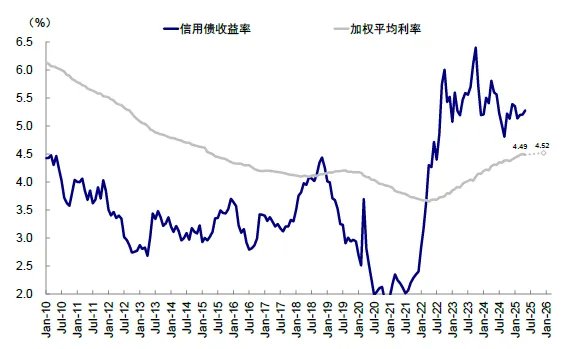 中金：共识化的“去美元” - 图片16