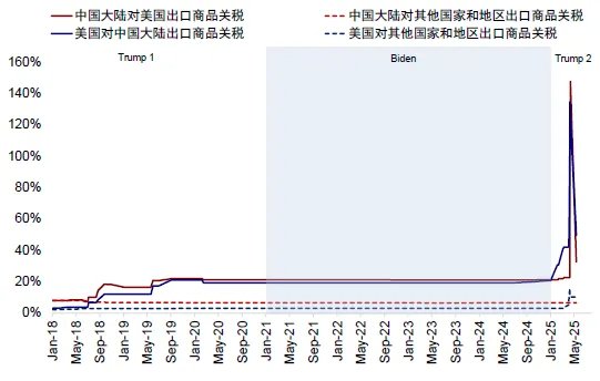 中金：共识化的“去美元” - 图片18
