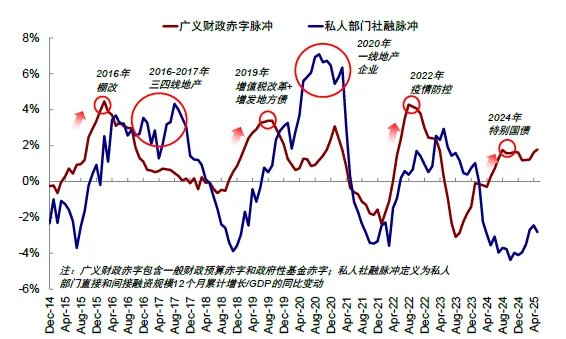 中金：共识化的“去美元” - 图片21