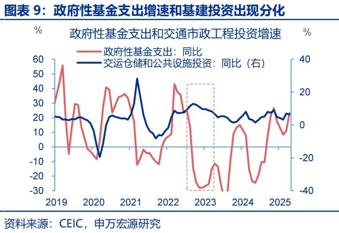 政策性金融工具，“新”在何處？ - 圖片9