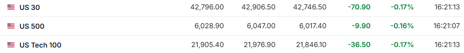 静待CPI！美股期货盘前小幅下跌，现货黄金涨约0.7%，美债收益率、美元汇率小幅走高 - 图片1