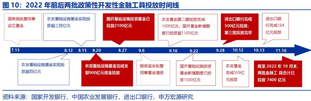 政策性金融工具，“新”在何處？ - 圖片10