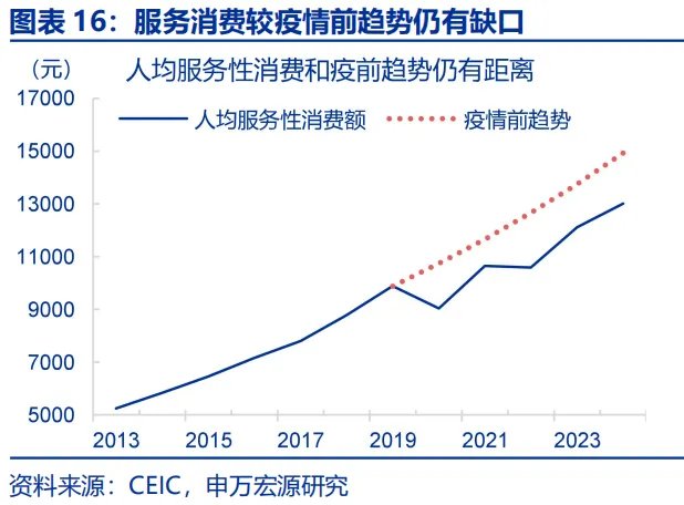 政策性金融工具，“新”在何處？ - 圖片16