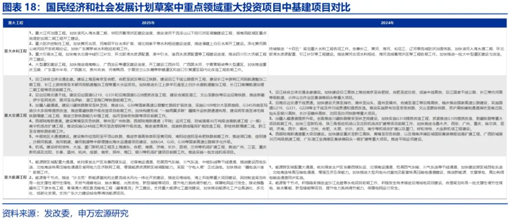 政策性金融工具，“新”在何處？ - 圖片18