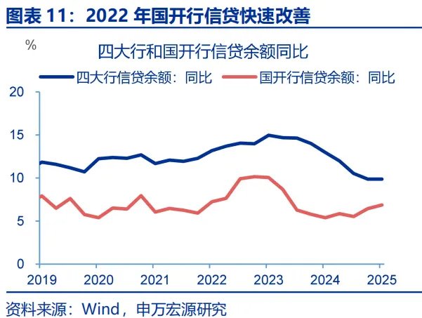 政策性金融工具，“新”在何處？ - 圖片11