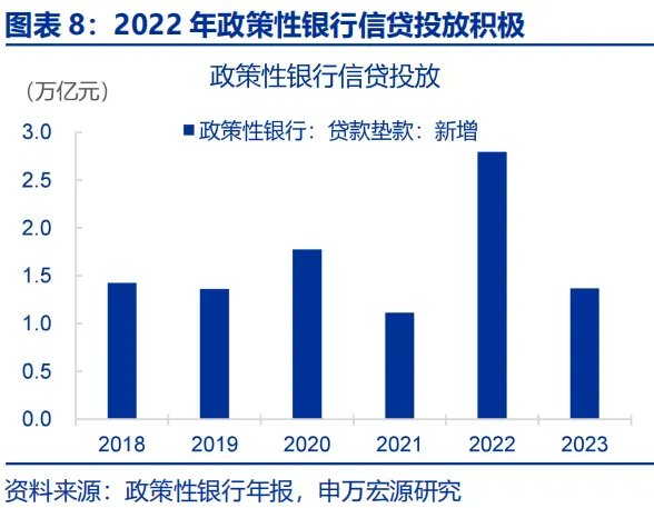 政策性金融工具，“新”在何處？ - 圖片8
