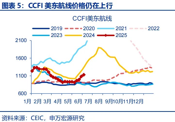 政策性金融工具，“新”在何處？ - 圖片5