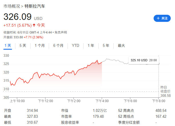 静待CPI！美股期货盘前小幅下跌，现货黄金涨约0.7%，美债收益率、美元汇率小幅走高 - 图片2