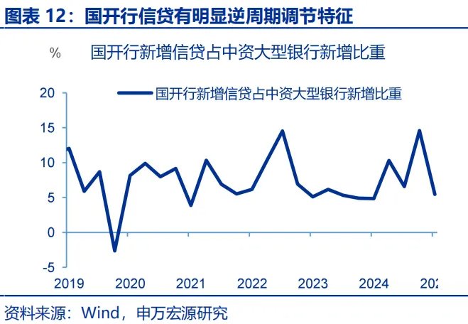 政策性金融工具，“新”在何處？ - 圖片12