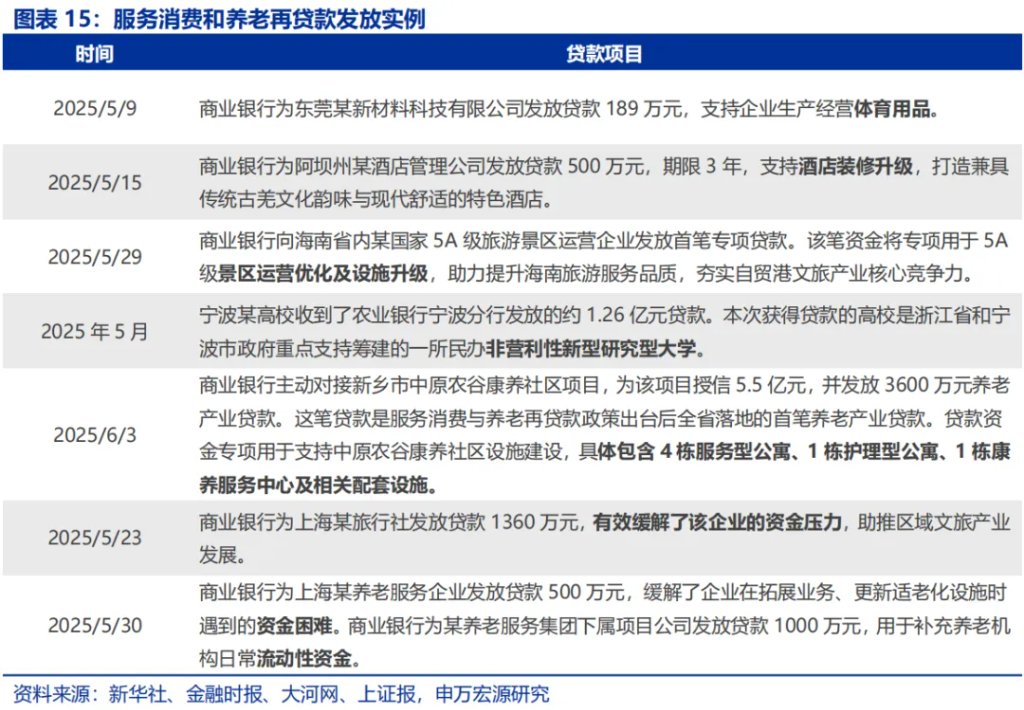 政策性金融工具，“新”在何處？ - 圖片15