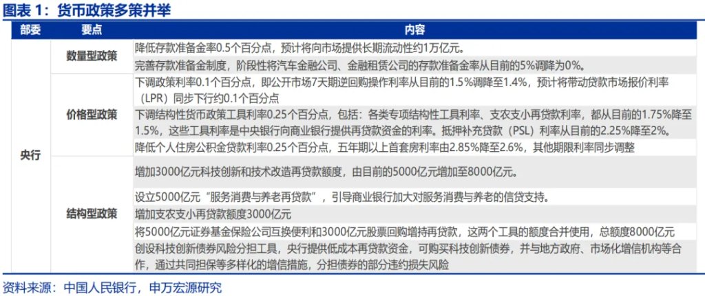 政策性金融工具，“新”在何處？ - 圖片1