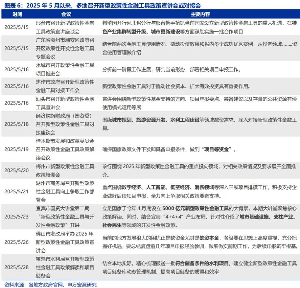政策性金融工具，“新”在何處？ - 圖片6