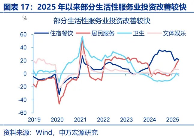 政策性金融工具，“新”在何處？ - 圖片17