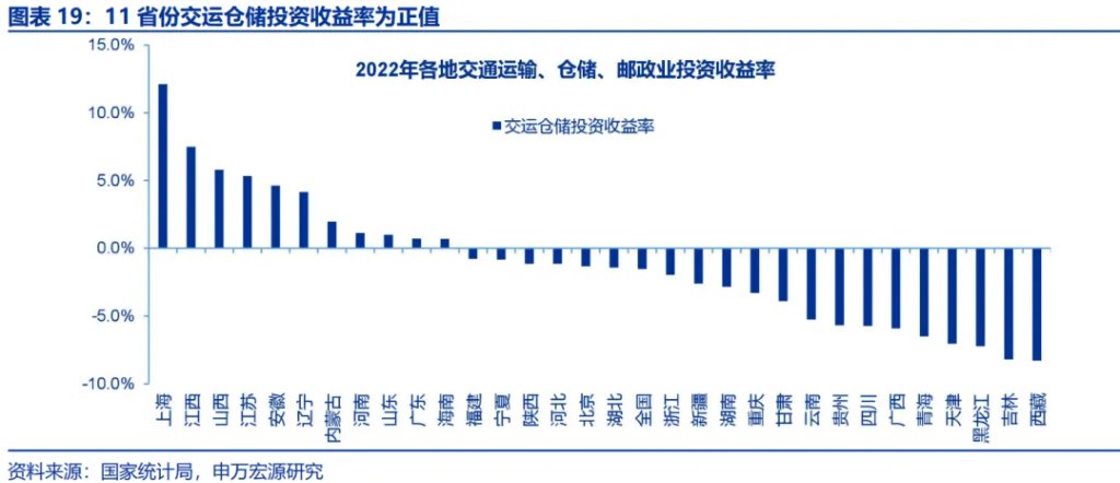 政策性金融工具，“新”在何處？ - 圖片19