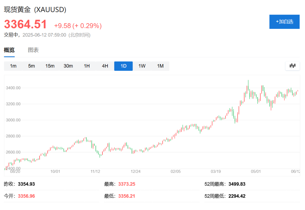 阿根廷加入“买金”大潮 - 图片1
