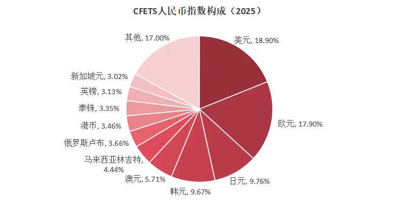 美元，命悬一线 - 图片5