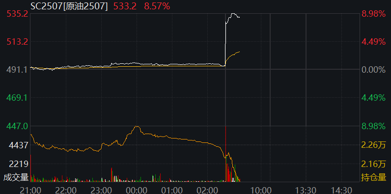 AH股震荡下跌，油气股、黄金股逆势走强，港股新消费股反弹，国内原油期货涨停 - 图片9