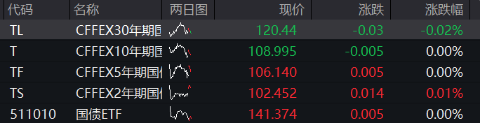 AH股震荡下跌，油气股、黄金股逆势走强，港股新消费股反弹，国内原油期货涨停 - 图片3