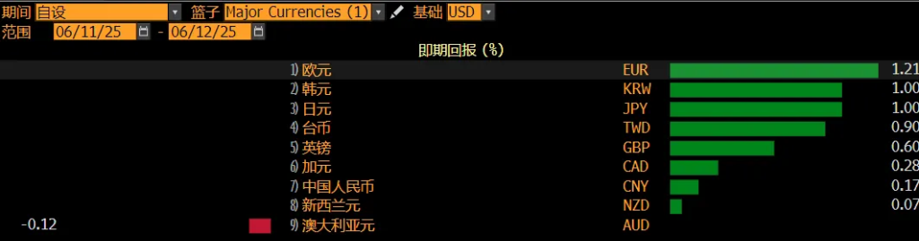 美元，命悬一线 - 图片1