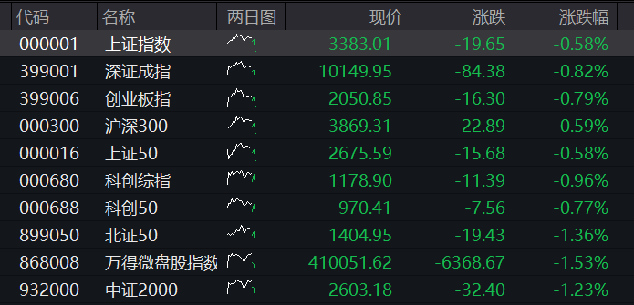 AH股震荡下跌，油气股、黄金股逆势走强，港股新消费股反弹，国内原油期货涨停 - 图片1