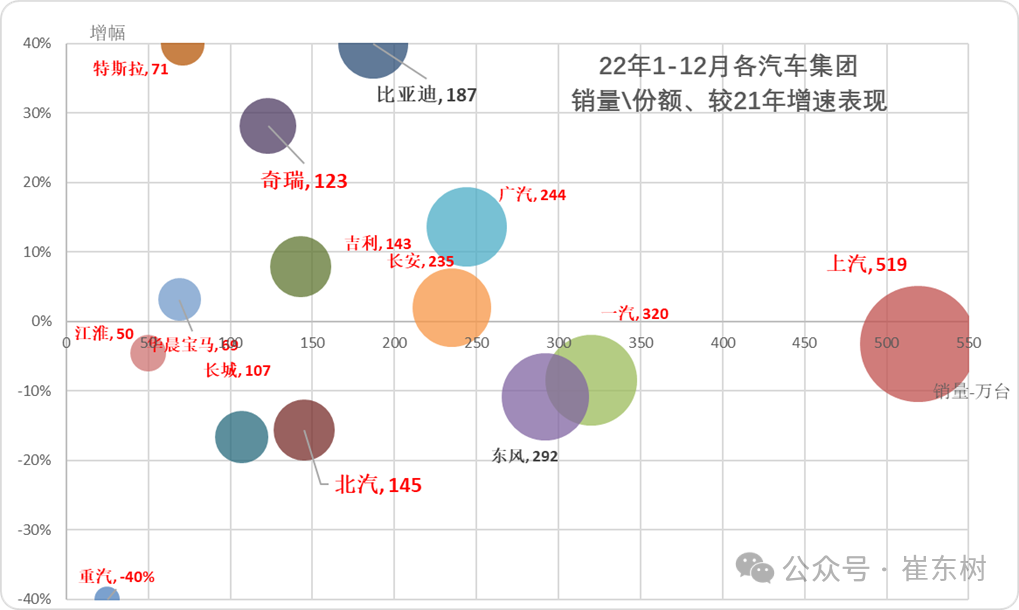 崔東樹：5月全國汽車市場強勢增長 呈現乘強商弱的走勢 - 圖片3