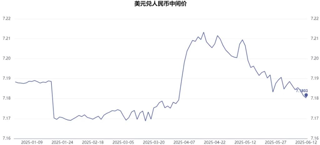 美元，命悬一线 - 图片6