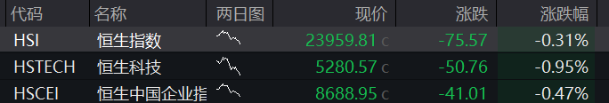 AH股震荡下跌，油气股、黄金股逆势走强，港股新消费股反弹，国内原油期货涨停 - 图片8