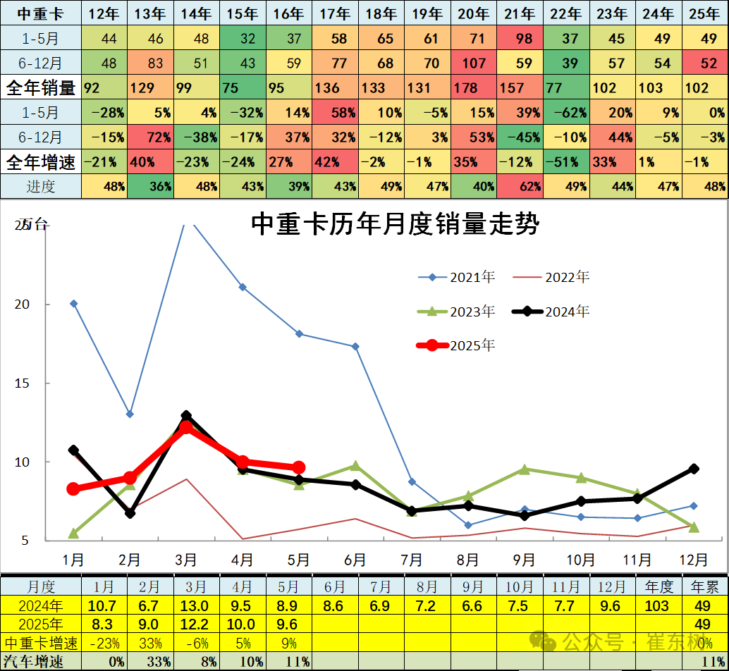崔東樹：5月全國汽車市場強勢增長 呈現乘強商弱的走勢 - 圖片20