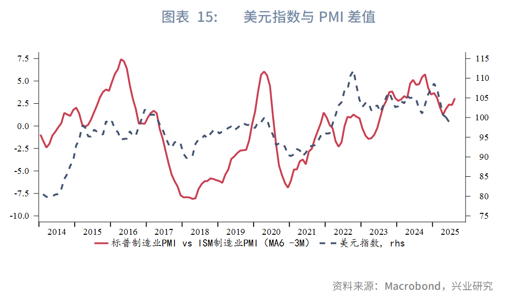強美元時代落幕？興業2025年下半年G4匯率展望：美元或下探95，歐元、英鎊看漲 - 圖片15