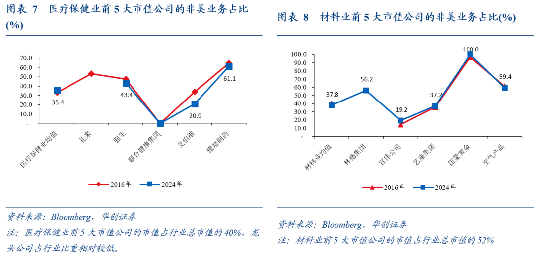 全球化“退潮”下美股海外業務的隱憂——七問美股海外經營狀況 - 圖片5