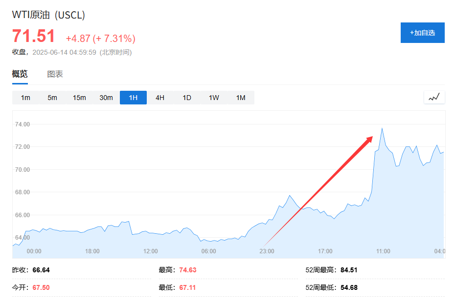 美國說不！歐洲想降俄油價格上限遭拒 - 圖片1