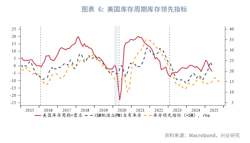 強美元時代落幕？興業2025年下半年G4匯率展望：美元或下探95，歐元、英鎊看漲 - 圖片6