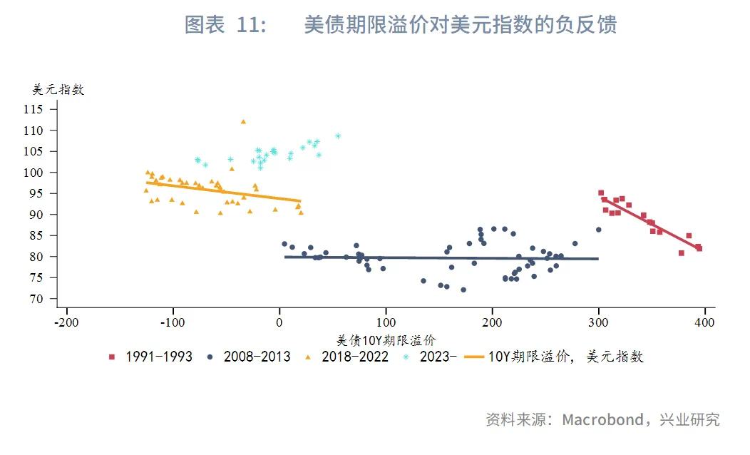強美元時代落幕？興業2025年下半年G4匯率展望：美元或下探95，歐元、英鎊看漲 - 圖片11
