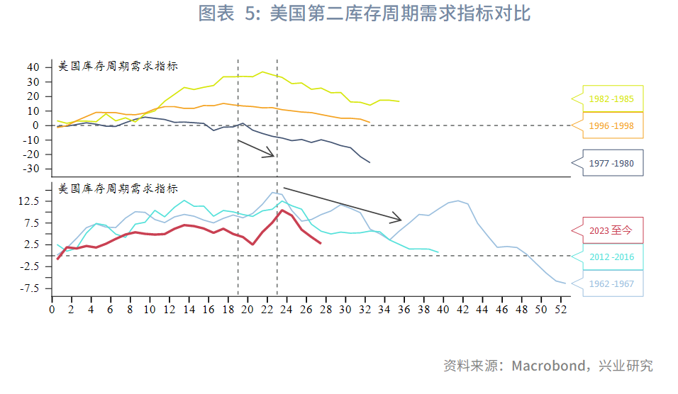 強美元時代落幕？興業2025年下半年G4匯率展望：美元或下探95，歐元、英鎊看漲 - 圖片5