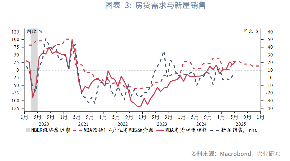 強美元時代落幕？興業2025年下半年G4匯率展望：美元或下探95，歐元、英鎊看漲 - 圖片3