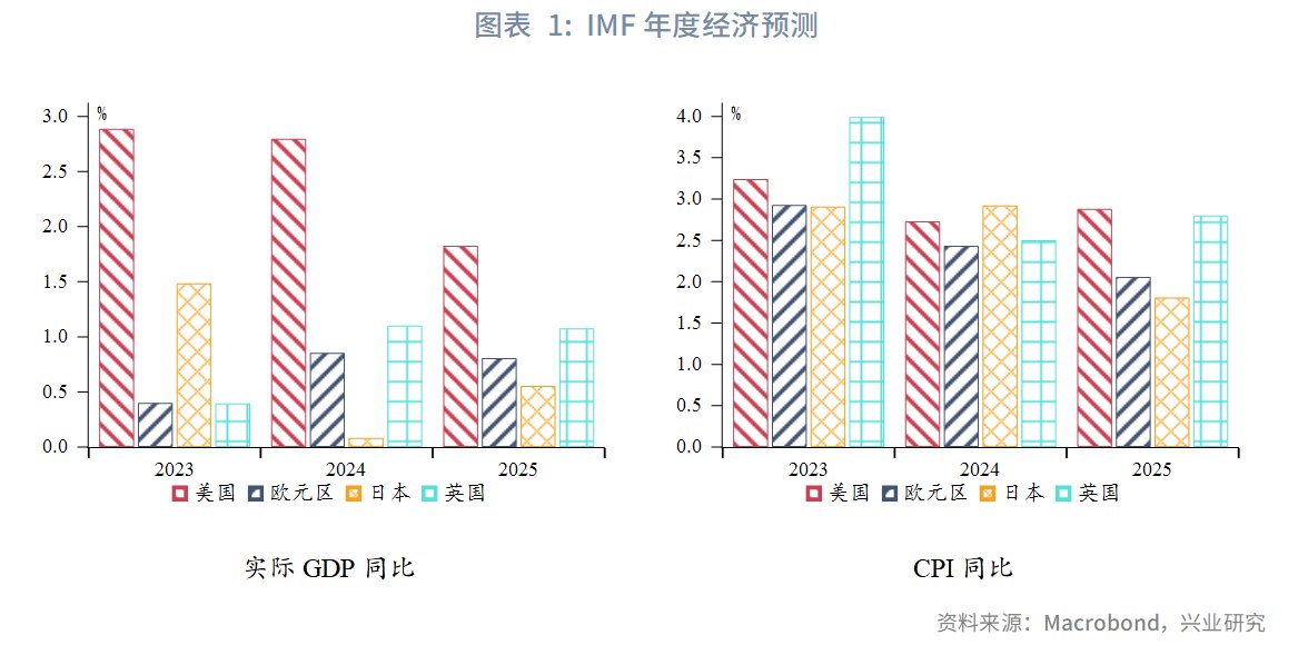 強美元時代落幕？興業2025年下半年G4匯率展望：美元或下探95，歐元、英鎊看漲 - 圖片1