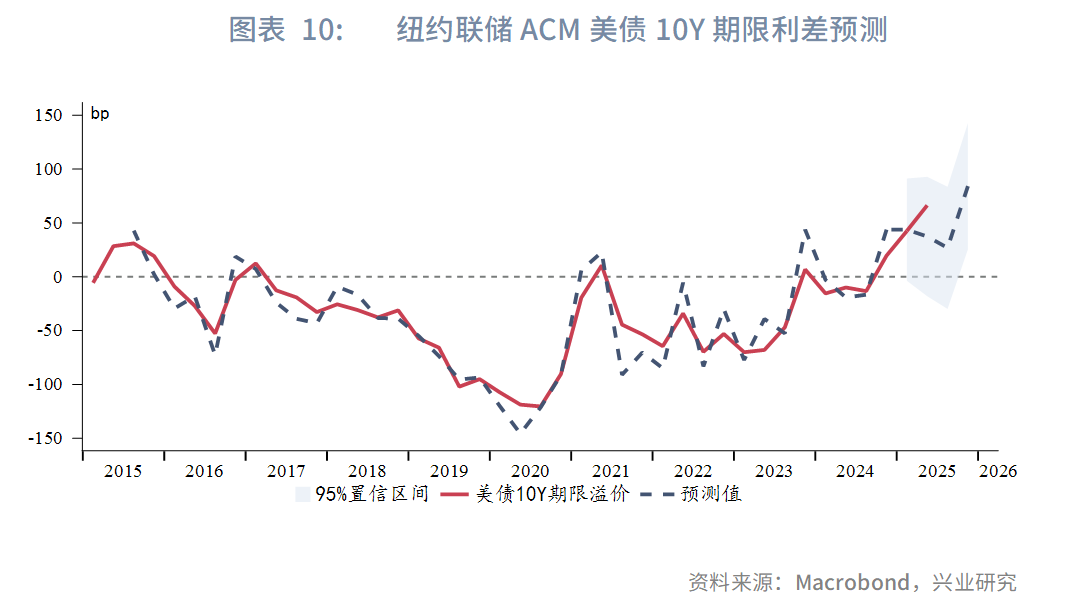 強美元時代落幕？興業2025年下半年G4匯率展望：美元或下探95，歐元、英鎊看漲 - 圖片10