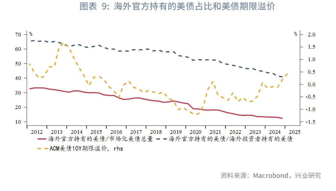 強美元時代落幕？興業2025年下半年G4匯率展望：美元或下探95，歐元、英鎊看漲 - 圖片9