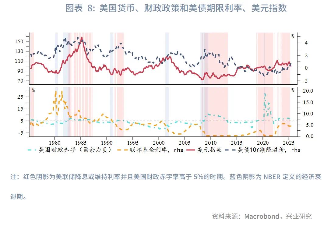 強美元時代落幕？興業2025年下半年G4匯率展望：美元或下探95，歐元、英鎊看漲 - 圖片8