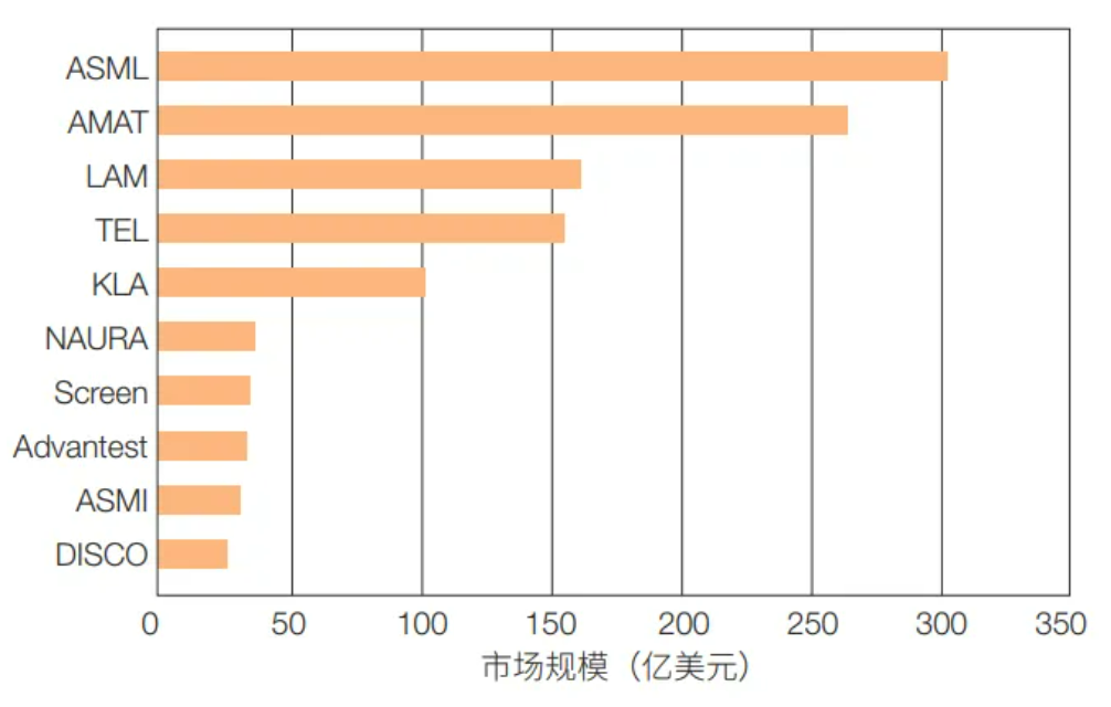 半導體設備市場：冰火兩重天 - 圖片3