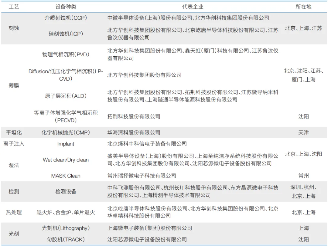半導體設備市場：冰火兩重天 - 圖片5