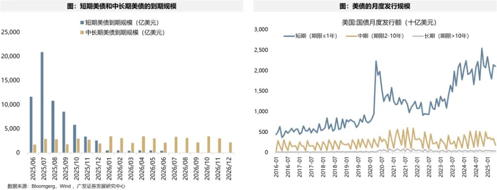 美債上限危機，“雷聲大、雨點小” ？ - 圖片11